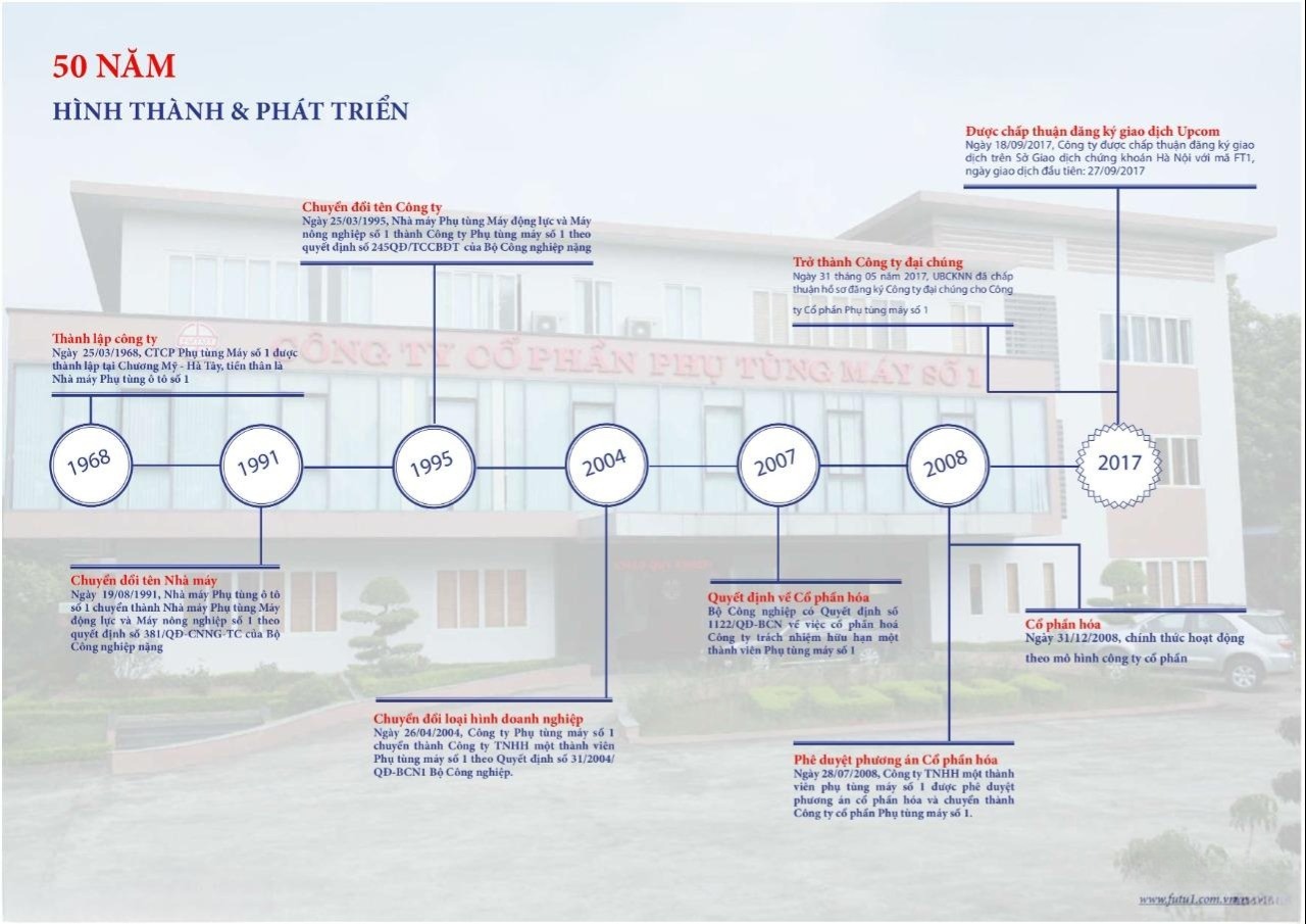 Về FUTU 1